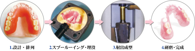 製作工程